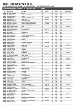 TRAIL PIC DES FEES 2016 - Wiclax - Liste des