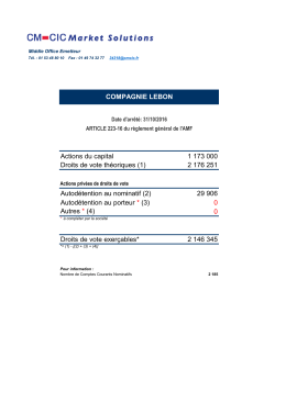 Actions du capital 1 173 000 Droits de vote théoriques (1) 2 176 251