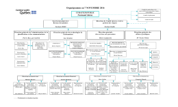 Organigramme au 7 novembre 2016.