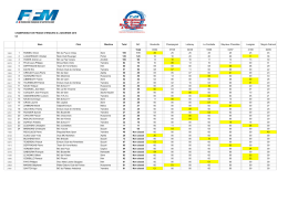 CHAMPIONNAT DE FRANCE D`ENDURO A L`ANCIENNE 2016 C3