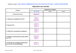 Répartition des activités - Espace Educatif