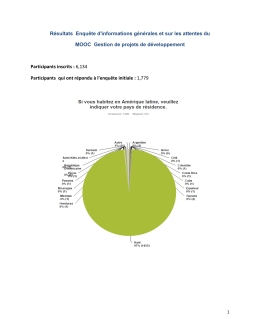 Résultats Enquête d`informations générales et sur les attentes