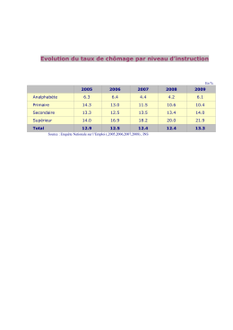 Evolution du taux de chômage par niveau d`instruction