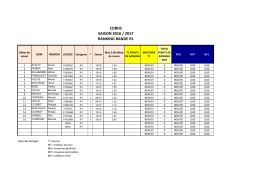 CDBHS SAISON 2016 / 2017 RANKING BANDE R1