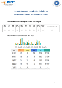 Les statistiques de consultation de la Revue Revue