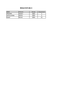 resultats cross berthelot bg3