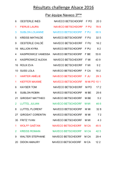 Résultats challenge Alsace 2016