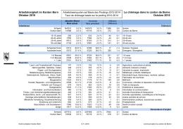 octobre 2016 - Kanton Bern