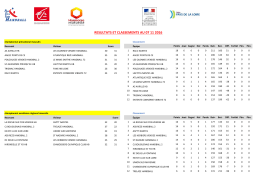 07 Novembre 2016 - Ligue de Handball des Pays de la Loire