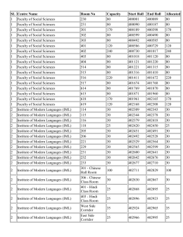 SL Centre Name Room No Capacity Start Roll End