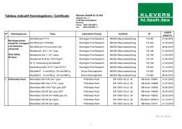 Tableau indicatif Homologations / Certificats