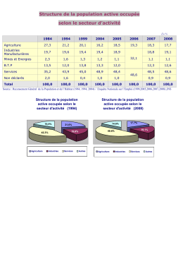Structure de la population active occupée selon le secteur d`activité