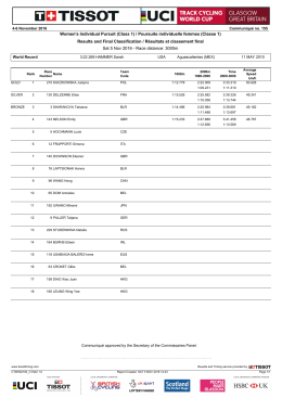 Women`s Individual Pursuit (Class 1) / Poursuite individuelle