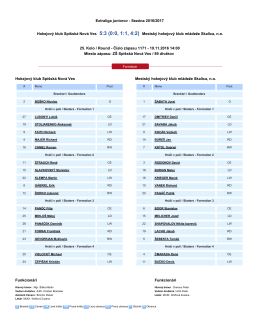 Extraliga juniorov - Sez&oacute;na 2016/2017 Hokejov&yacute; klub Spi&scaron;sk&aacute; Nov&aacute;