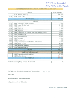 Rozpočet DSO Cyklostezka Jihlava-Třebíč