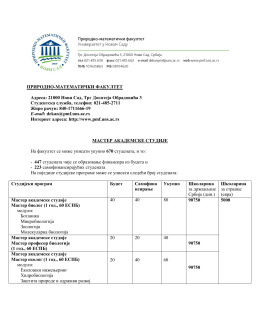 ПРИРОДНО-МАТЕМАТИЧКИ ФАКУЛТЕТ Адреса: 21000 Нови