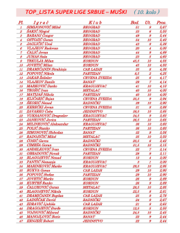 top lista