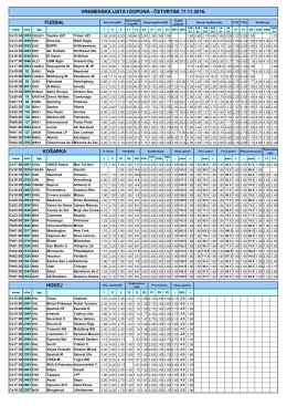 hokej vremenska lista i dopuna - četvrtak 17.11.2016