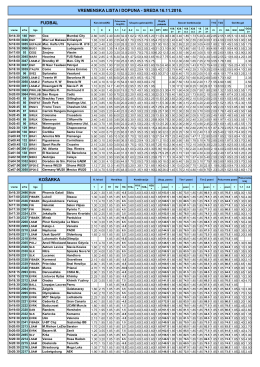 košarka vremenska lista i dopuna - sreda 16.11.2016. fudbal