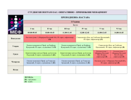 Распоред часова преподневне наставе основних