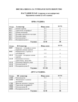 studijski program turizam i hotelijerstvo