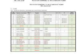Такмичења 2014/2015
