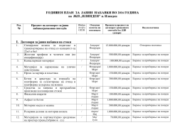 GODI[EN PLAN ZA JAVNI NABAVKI VO 2016 GODINA na JKP