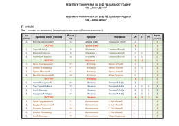 Такмичења 2015/2016