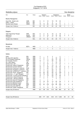 Statistika prijava Sve discipline