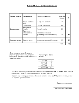 Укупне обавезе Активности Период одржавања Макс.бр. бодова