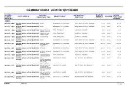 електричне величине
