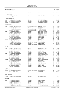 Medalists by Club All Events