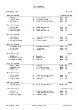 Medalists by event All Events