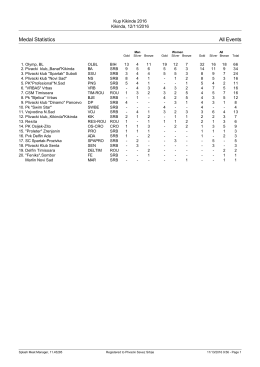 Medal Statistics All Events