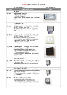 iGONDNOK HÁZAUTOMATIZÁLÁSI RENDSZER RF Elektronikai Kft