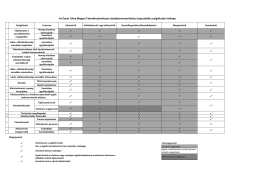 Az &Eacute;szak Tolna Megyei Takar&eacute;ksz&ouml;vetkezet akad&aacute;lymentes&iacute;t&eacute;shez