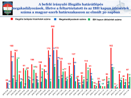 A befelé irányuló illegális határátlépés