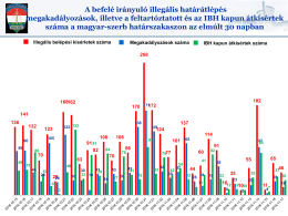 A befelé irányuló illegális határátlépés