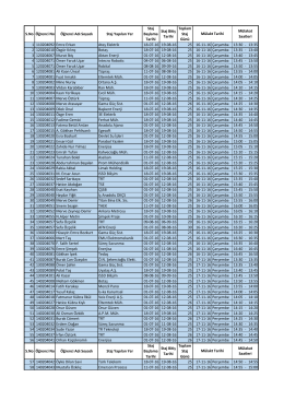 S.No Öğrenci No Öğrenci Adı Soyadı Staj Yapılan Yer Staj Başlama
