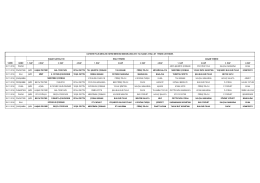 aylık yemek listesi