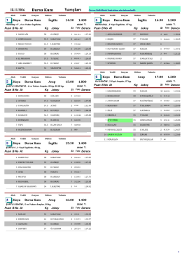 Bursa Yarış Bülteni ( 18 Kasım 2016 )