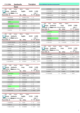 Şanlıurfa Yarış Bülteni ( 17 Kasım 2016 )