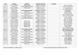 Genel Cerrahi İcap Listesi