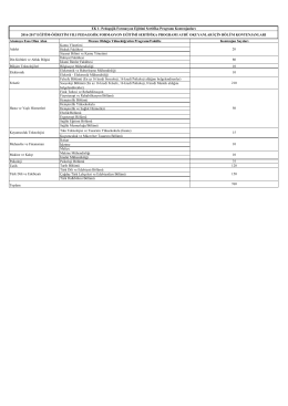 Atamaya Esas Olan Alan Mezun Olduğu Y&uuml;ksek&ouml;ğretim Programı