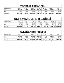 Muğla İline bağlı Belediyelerin Asansör kontrol ücretlerine ulaşmak