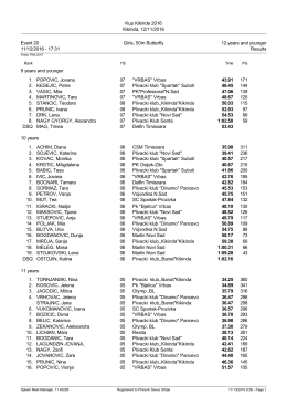 Kup Kikinde 2016 Kikinda, 12/11/2016 Event 20 Girls, 50m Butterfly