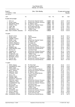 Kup Kikinde 2016 Kikinda, 12/11/2016 Event 8 Girls, 100m Medley