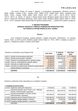 Prijedlog II. Izmjene Programa gradnje objekata i uređaja