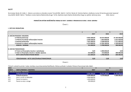proračun općine mošćenička draga za 2017. godinu i projekcije za