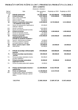 Prijedlog Proračuna Općine Fužine za 2017. godinu i projekcije za